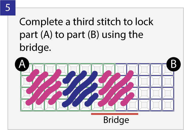 Bridge process step 5: complete a third stitch to lock part A to part B with the bridge.
