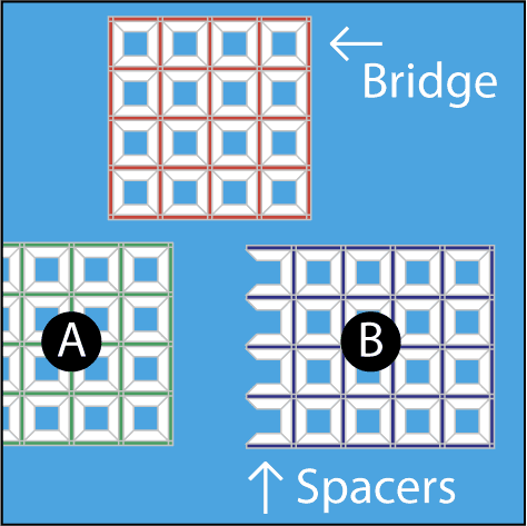Figure 7: bridge system pieces for connecting plastic canvas.